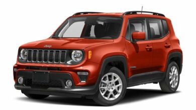 Jeep Renegade Limited 4x4 2021 Price in Bangladesh
